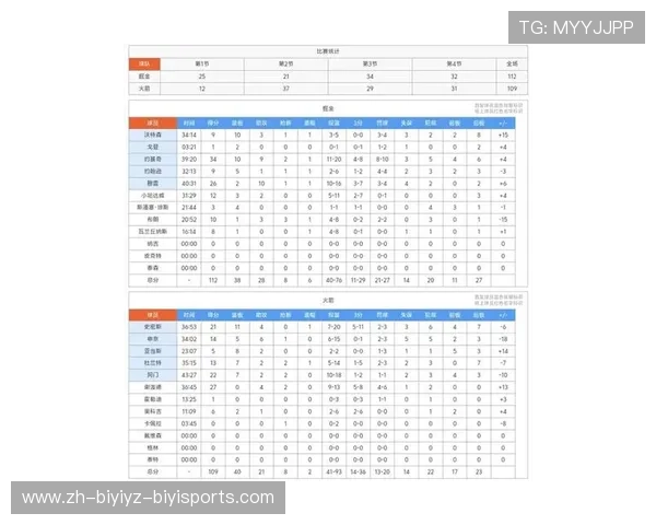 2015赛季火箭队各场比赛结果统计汇总