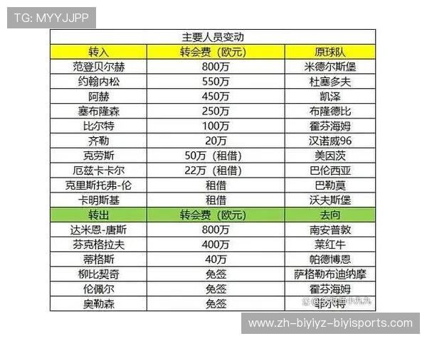 德甲哪些球队有钱：揭示德甲财力最强的几支球队