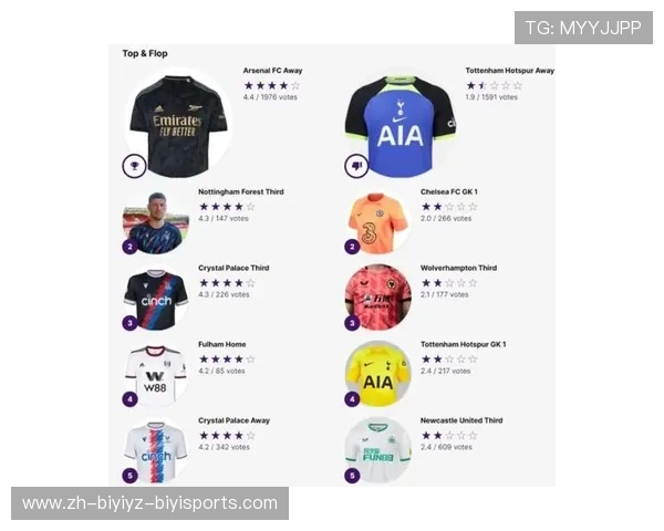 评选英超历史上的最佳球衣款式排行榜